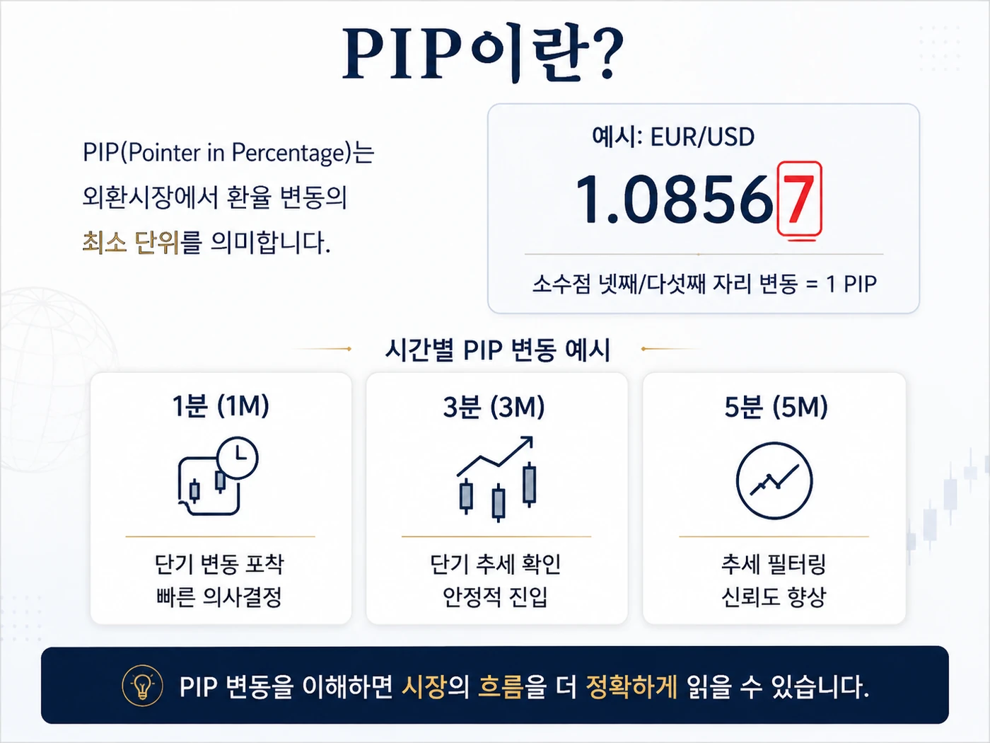 PIP 개념과 변동 기준을 설명하는 인포그래픽